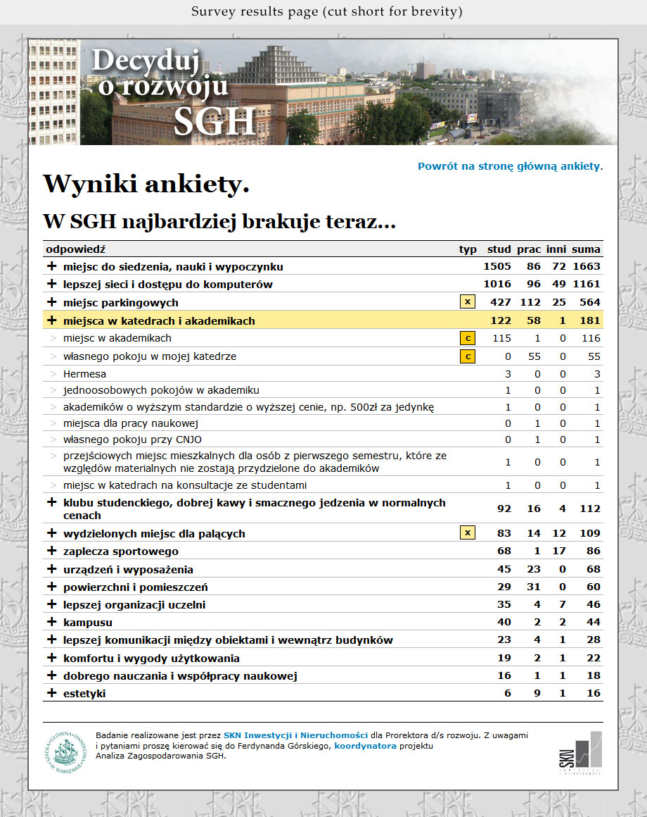 SGH campus survey partial results preview
